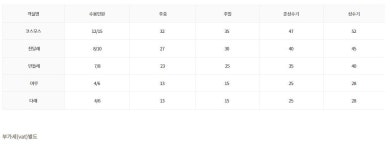 빌라드아바