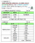 크린토피아 코인워시 중동그린타운점