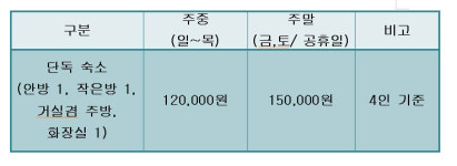 무주스토리ONE