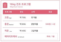 워시엔조이 양산점