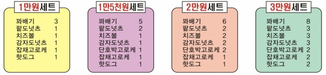 경성꽈배기 우림점