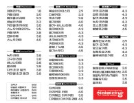 커피특별시 경산점