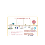 오성공인중개사사무소