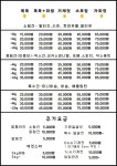 쁘띠펫