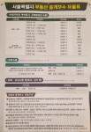 LCA공인중개사사무소