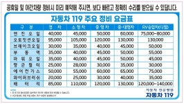 자동차119카센터