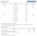 가야제일부동산중개사무소