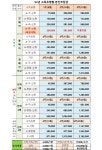 맘스웰수입과자점 | 맘스웰