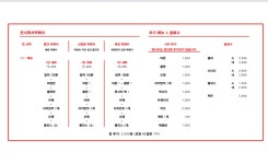 은사즉석떡볶이 답십리점