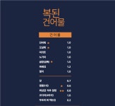 복된건어물