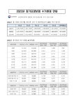 백세재가노인복지센터