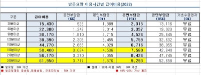 금빛재가방문요양센터 시설 사진