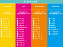 삼성영어셀레나 남양영어교습소