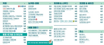 커피마마퀸 마산구암점