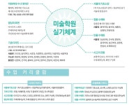 가우디미술학원