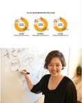 골근위수영뷰티아카데미학원 청담