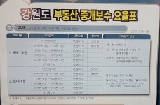 원주부동산연구소 공인중개사사무소