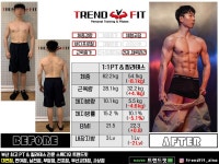 트렌드핏 PT 대연점
