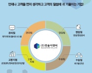 한솔이엔씨