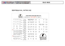 뚱보집 배방점