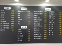 진리국밥 사동점