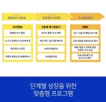 5분에 책1권읽기 안양평촌센터