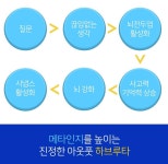 5분에 책1권읽기 안양평촌센터