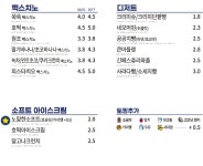 빽다방 송도캠퍼스타운점