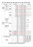 그루스터디카페 천안직산센터