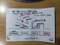 숯불위의저팔계
