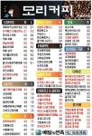모리커피 온양온천점