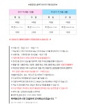 황금빛노을바다낚시터