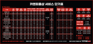 카앤피플샵 시흥장현점