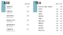 구카페종로1점 | 카페종로