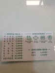 크린토피아 코인워시 해운대비스타동원점