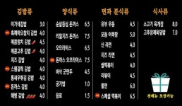이가네김밥