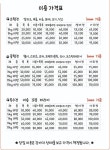개스트 펫살롱
