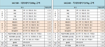 워시프렌즈 셀프빨래방 중랑구망우점