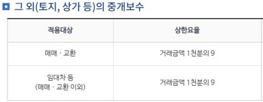 언양복드림공인중개사사무소