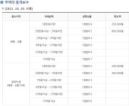 언양복드림공인중개사사무소