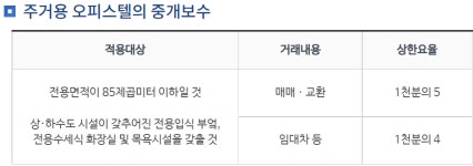 언양복드림공인중개사사무소