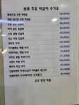 군산중앙의원