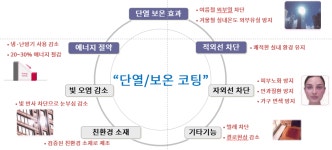 DIX멀티솔루션 | 휴먼멀티솔루션