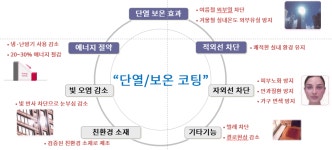 휴먼멀티솔루션