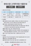 현대시장 고객주차장