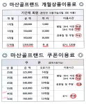 마산골프랜드