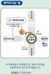 YB세무컨설팅
