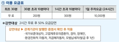 모종동 제1공영주차장