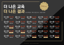 팁스 영어수학 학원 이도캠퍼스 제1별관