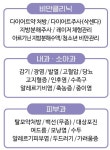 신시메디의원
